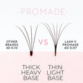 5D Promade Ultra-speed - 500 Fans - One V Salon