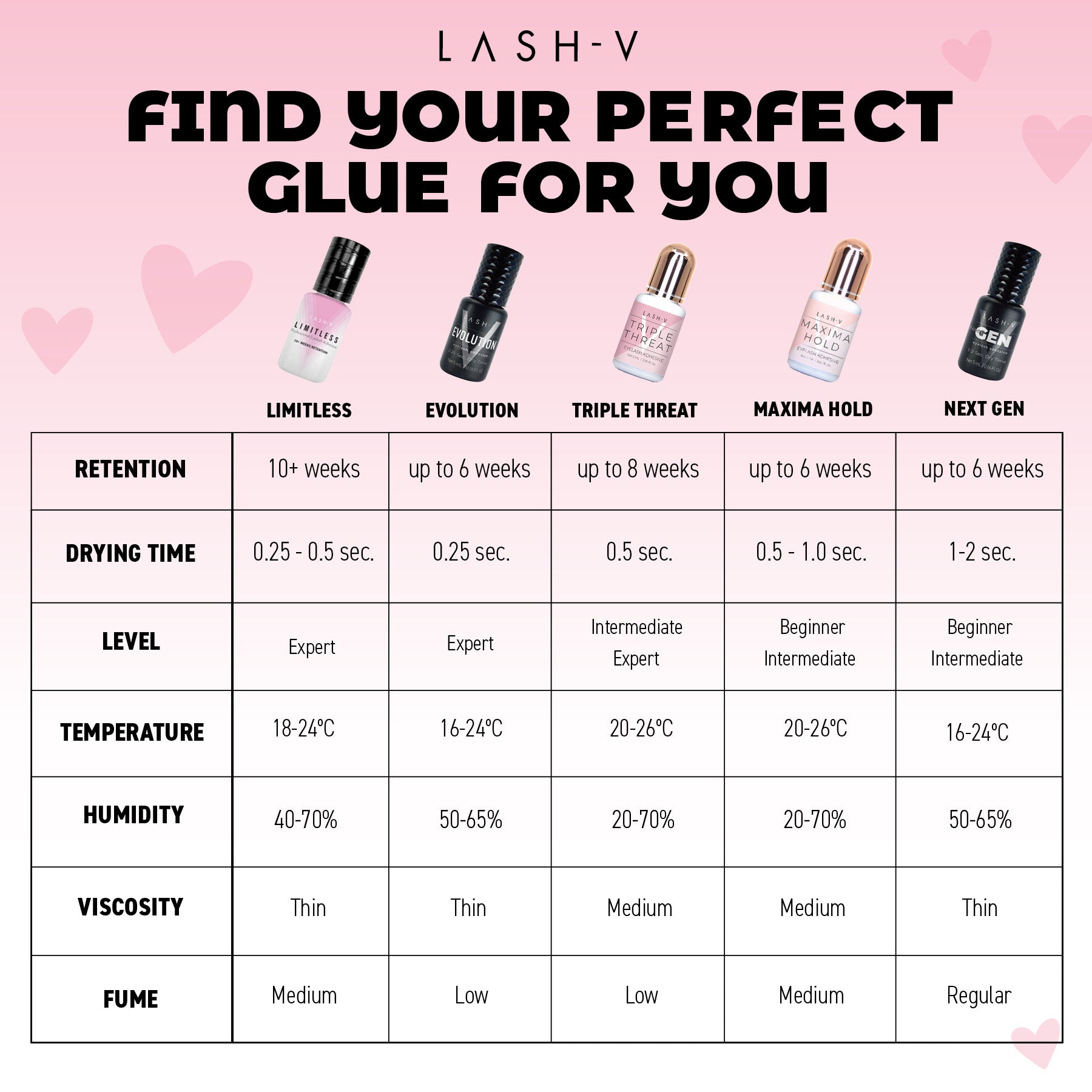 LIMITLESS Eyelash Adhesive - 2 Pack - One V Salon