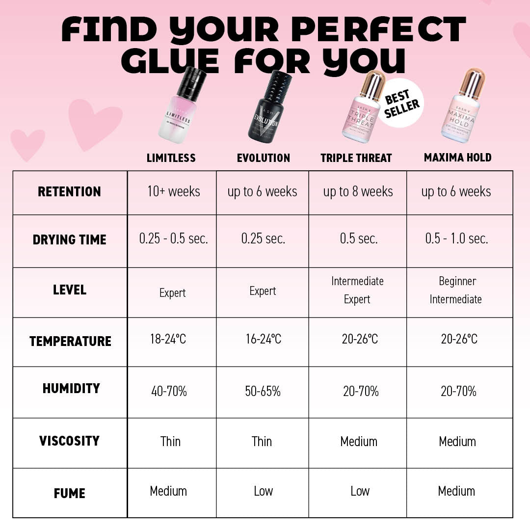 Triple Threat - Lash Adhesive Glue - One V Salon