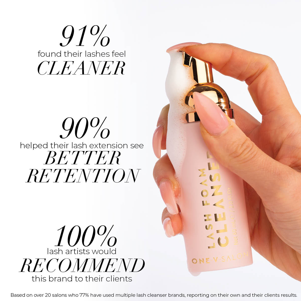 Eyelash Extension Shampoo Foam Cleanser Kit - (wholesale Bundle Packs) - One V Salon